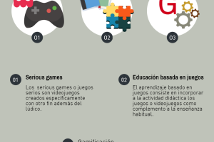 El uso de videojuegos en la educación: gamificación del aprendizaje